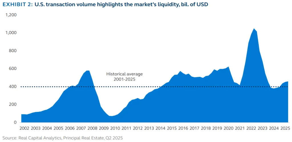 us transaction volume