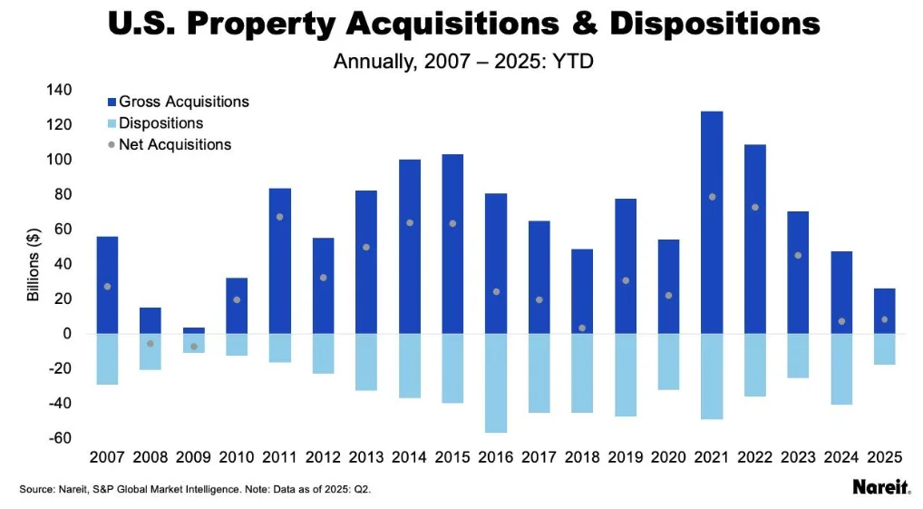 us property acquisitions