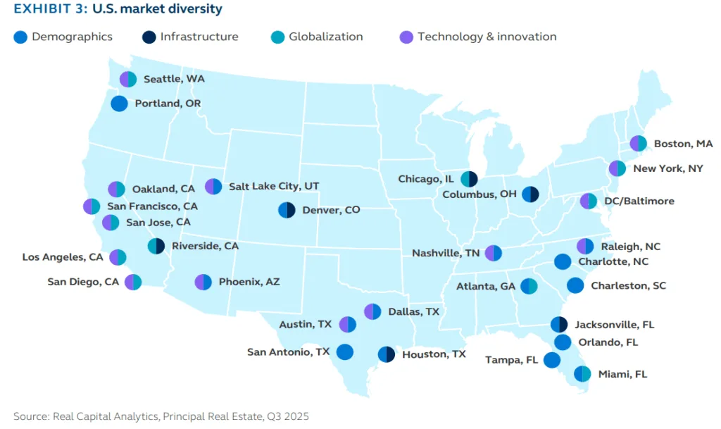 us market diversity
