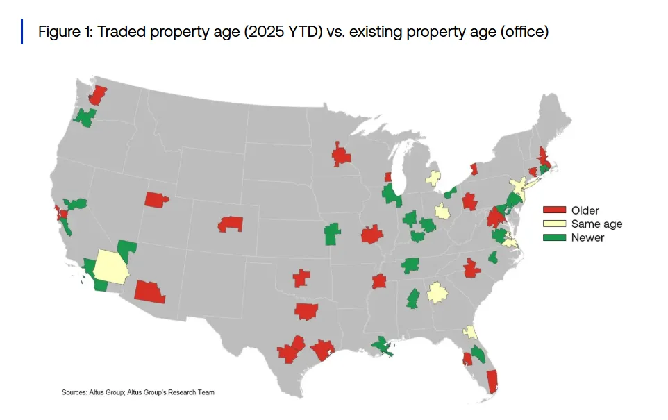 Figure 1: Traded property age (2025 YTD) vs. existing property age (office)