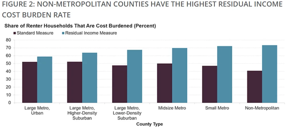 non metropolitan counties