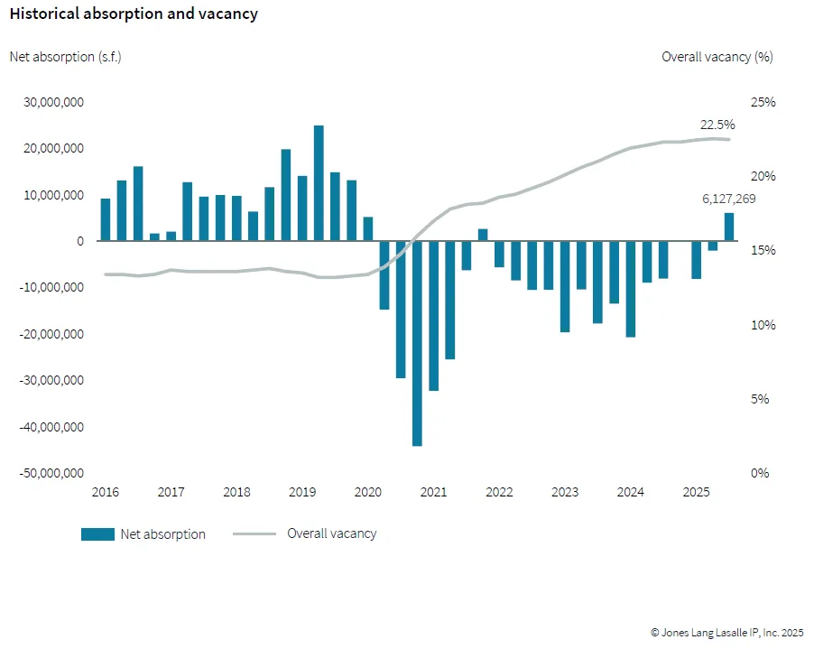 Historical absorption and vacancy