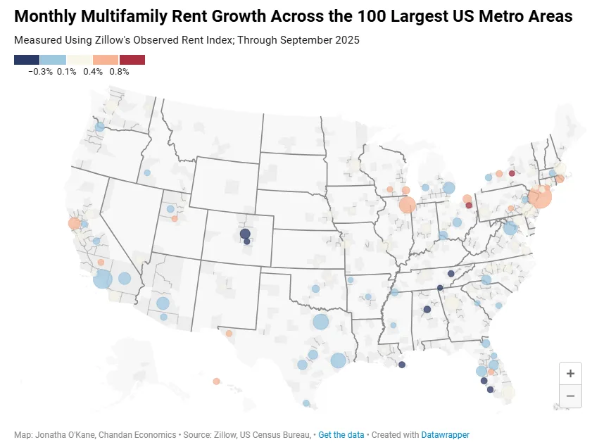 Monthly Multifamily Rent Growth Across the 100 Largest US Metro Areas