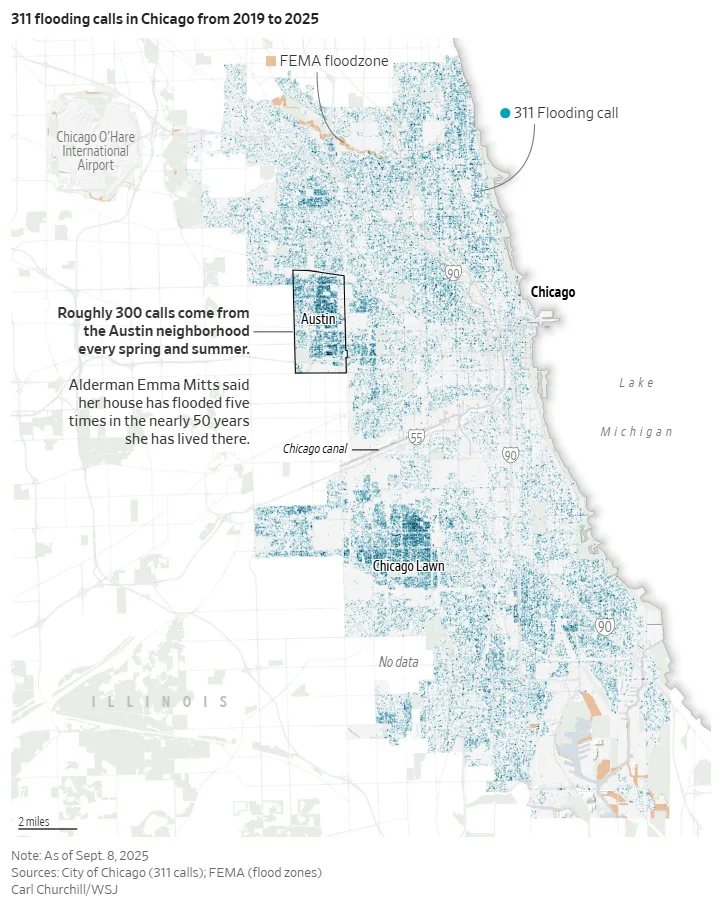 Map of 311 flooding complaints in Chicago from 2019–2025 reveals how neighborhoods like Austin flood frequently despite not being marked as FEMA flood zones.