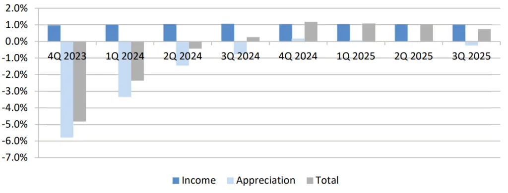 Annual Performance Graph