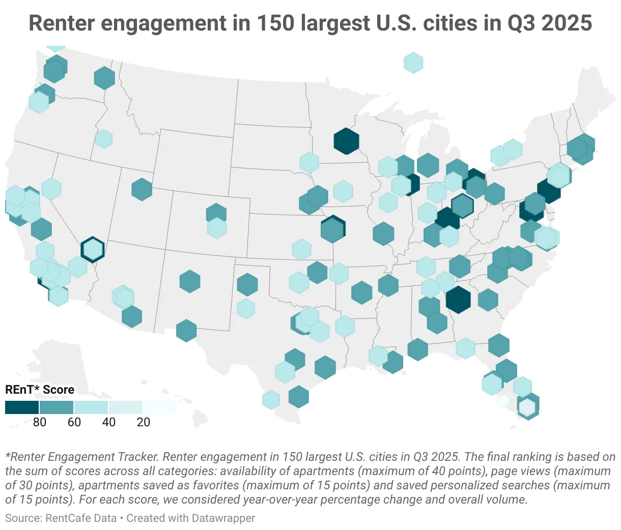 Renter engagement in 150 largest US cities in Q3 2025

