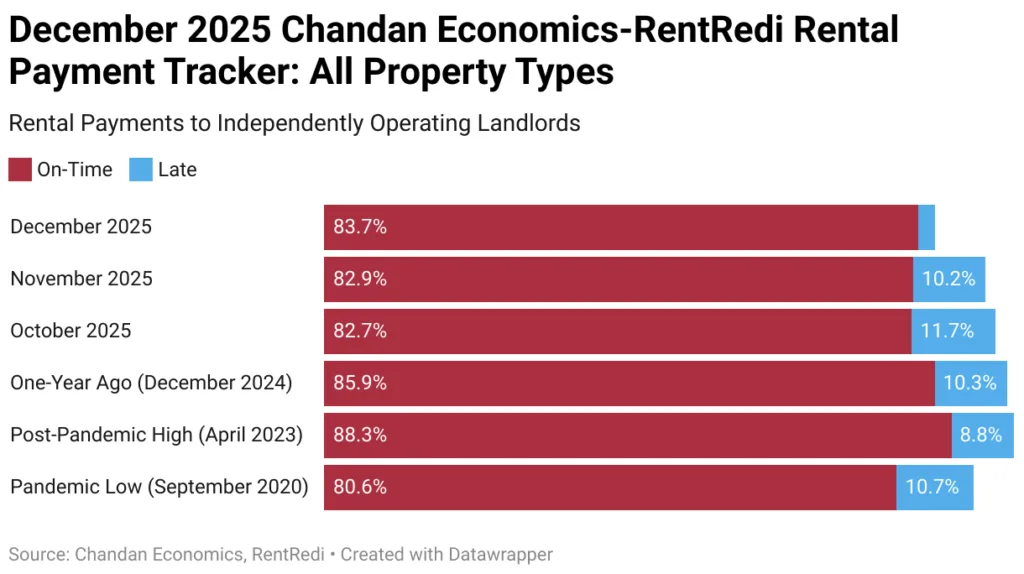On-Time vs. Late Payments