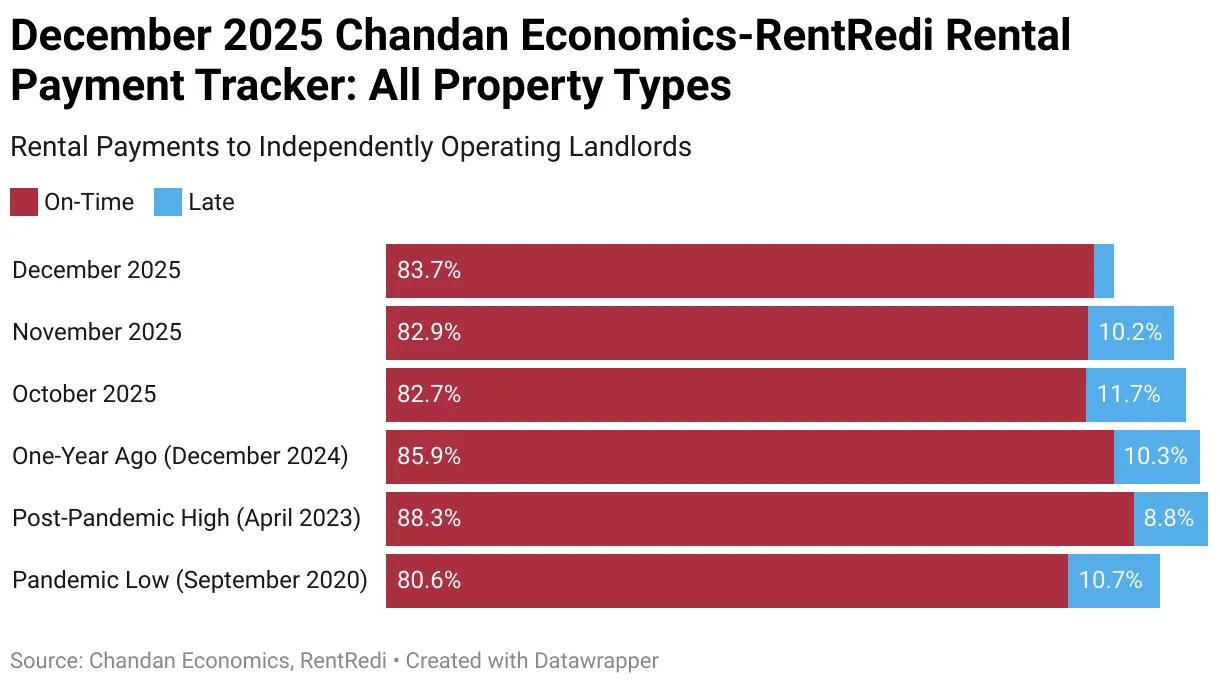On-Time vs. Late Payments