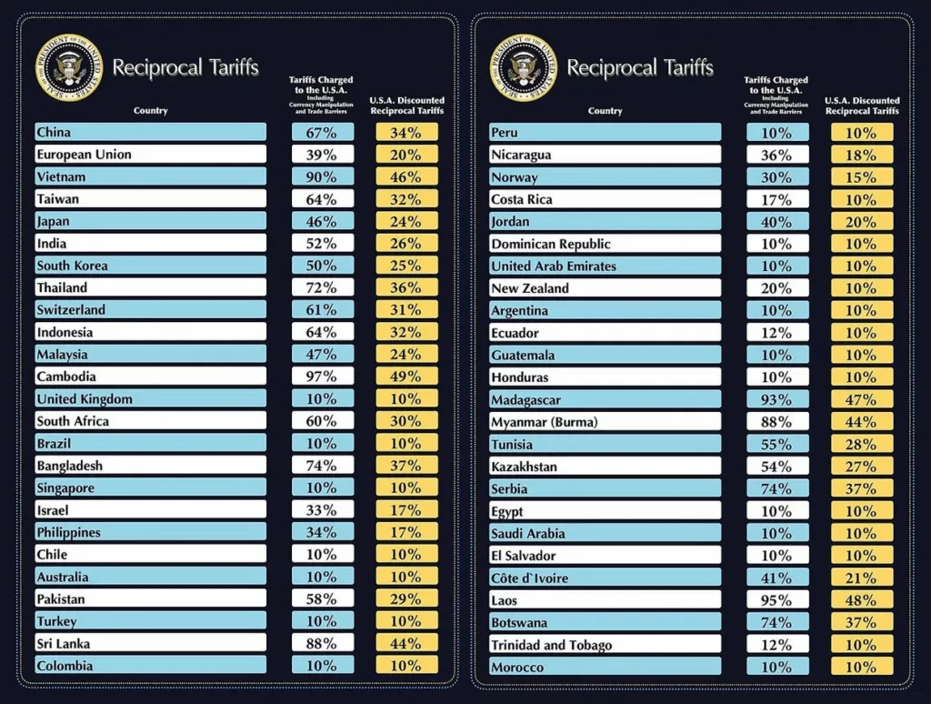 Chart: Trump Administration’s 2025 Reciprocal Tariff Schedule

