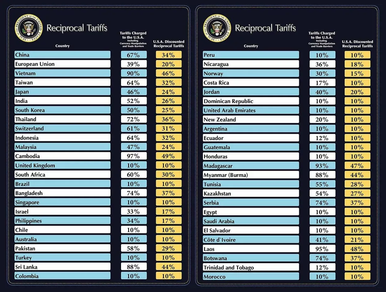 Chart: Trump Administration’s 2025 Reciprocal Tariff Schedule
