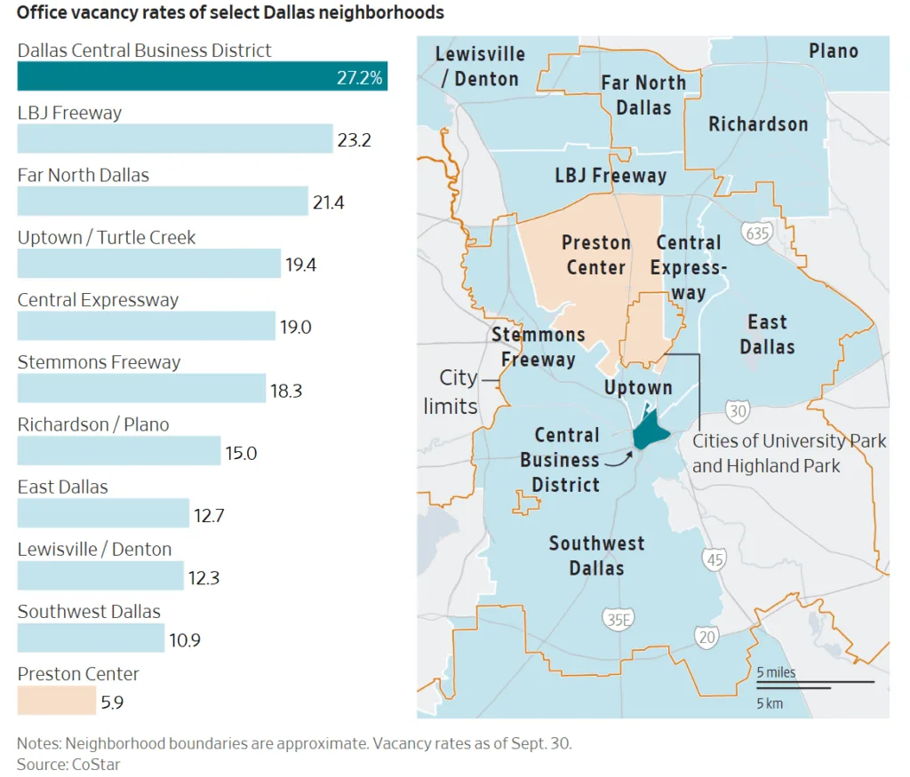 Office vacancy rates of select Dallas neighborhoods
