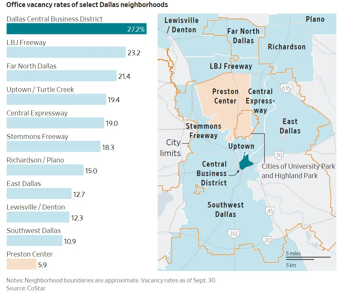 Office vacancy rates of select Dallas neighborhoods
