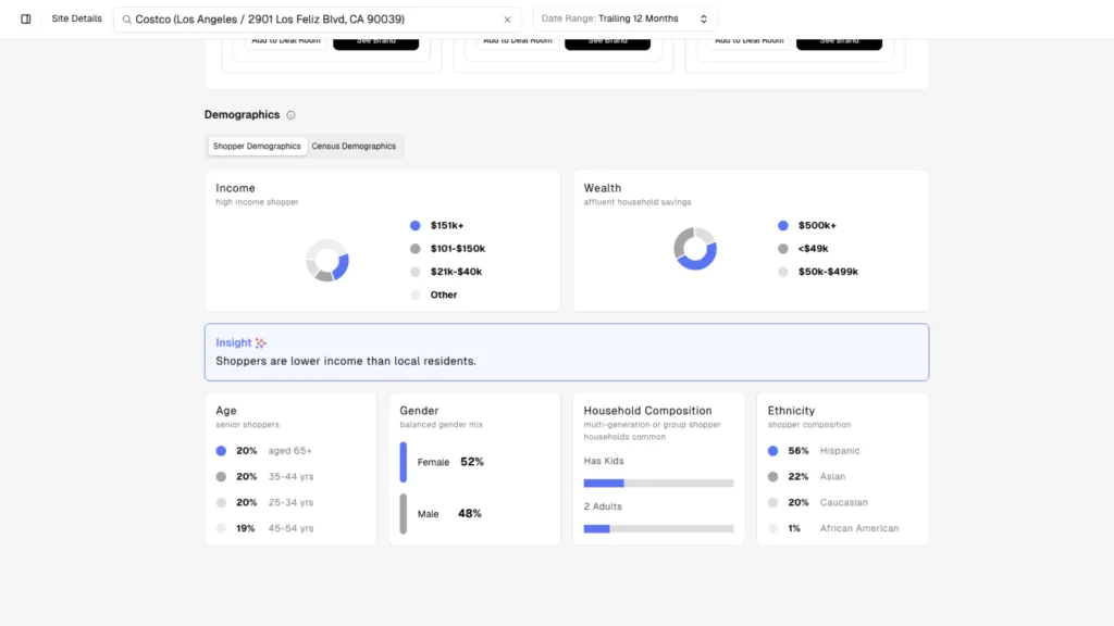 CenterCheck Customer Demographics & Spend Profiles