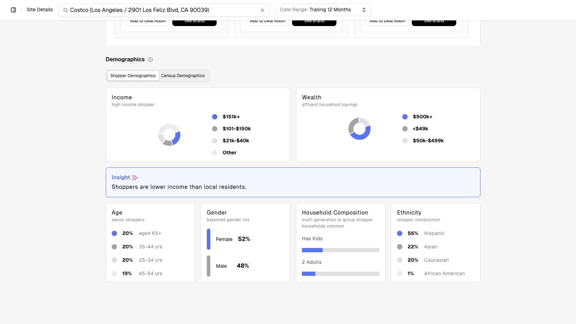 CenterCheck Customer Demographics & Spend Profiles