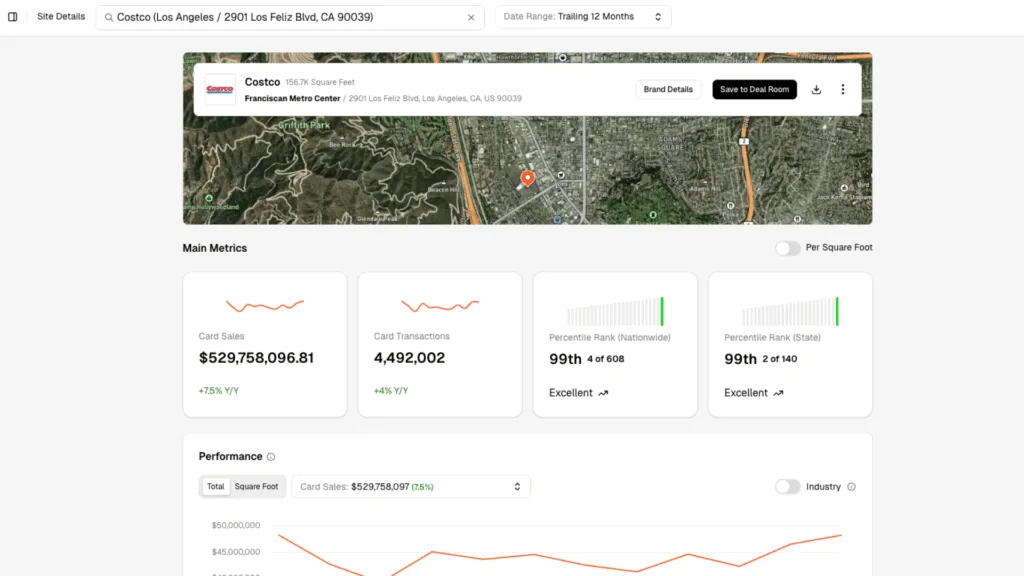 centercheck sales level intelligence