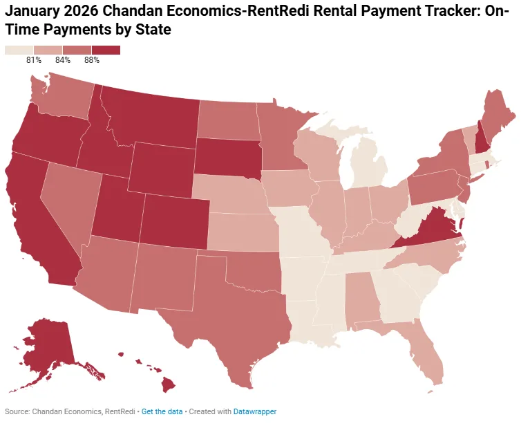 Western and Mountain states led the nation in on-time rental payments in January 2026, with Alaska and Utah topping the list.
