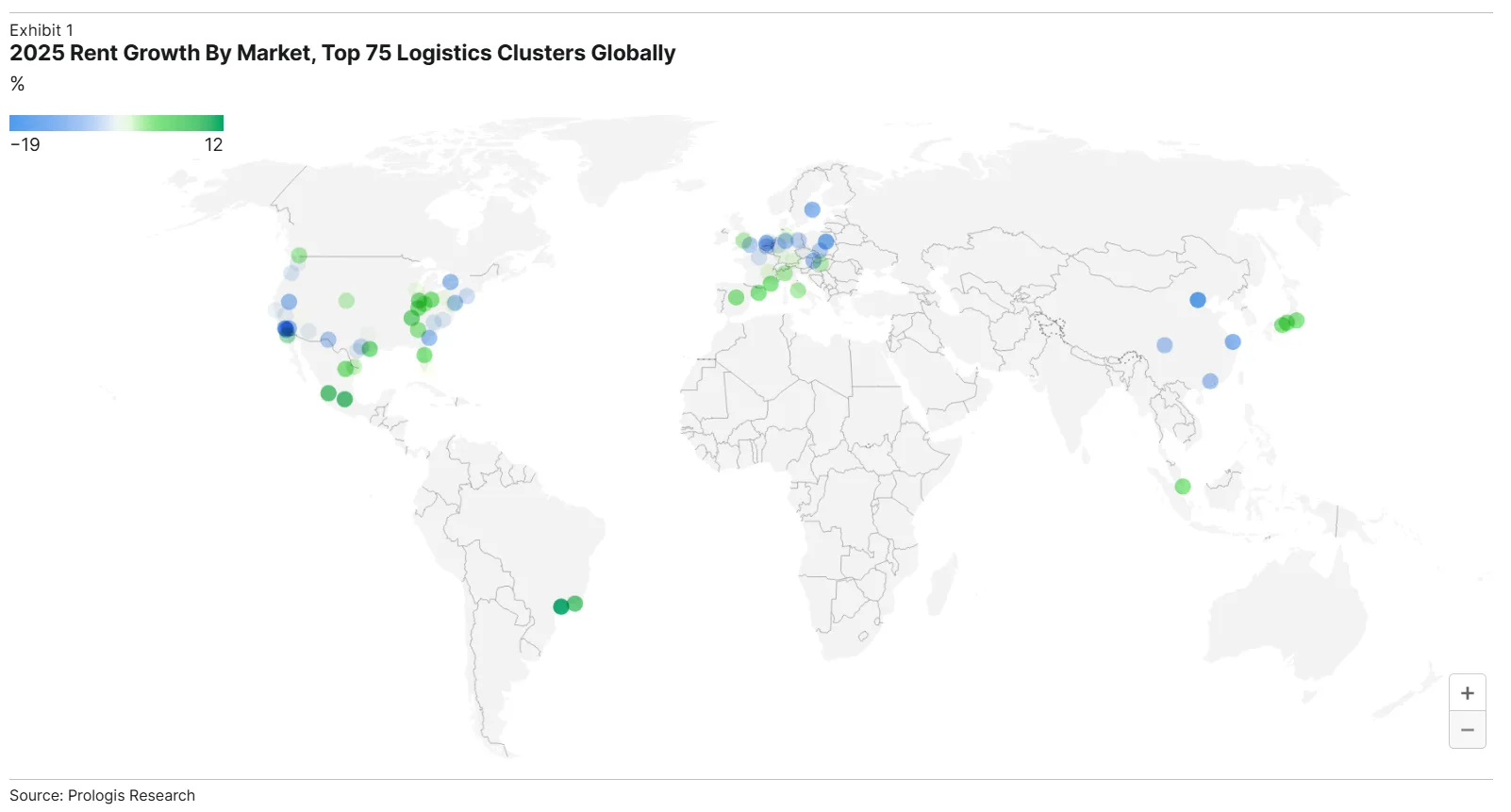 Global logistics rents softened broadly, but select inland and emerging markets outperformed as supply tightened.
