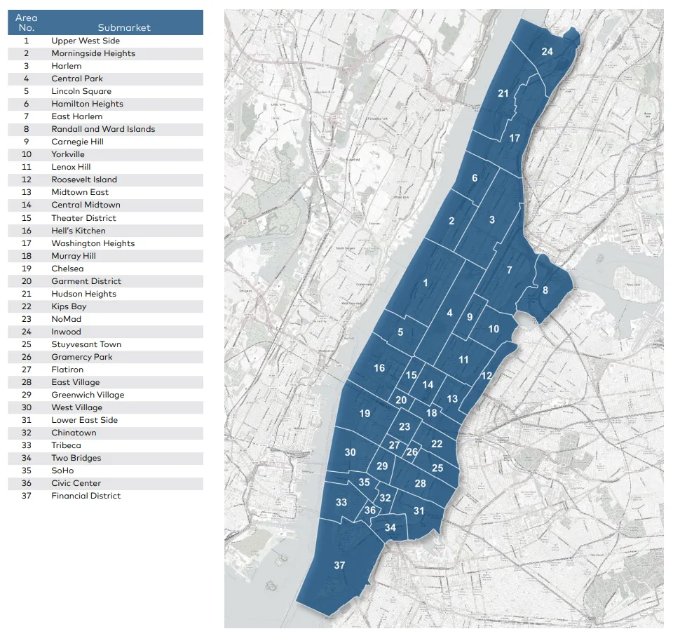 Map of Manhattan’s 37 multifamily submarkets, providing geographic context for development, rent trends, and investment activity discussed in the report.
