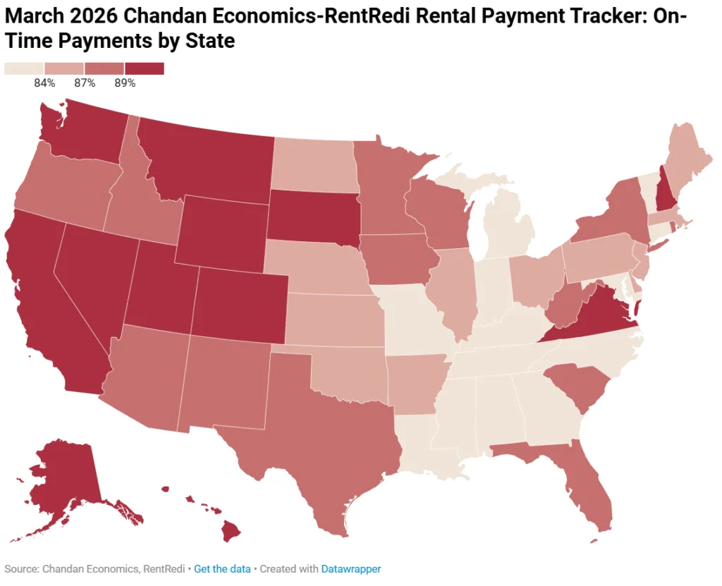 Map of US on-time rent payments by state in March 2026, highlighting stronger performance in Western and Mountain regions and weaker rates in Southern states.