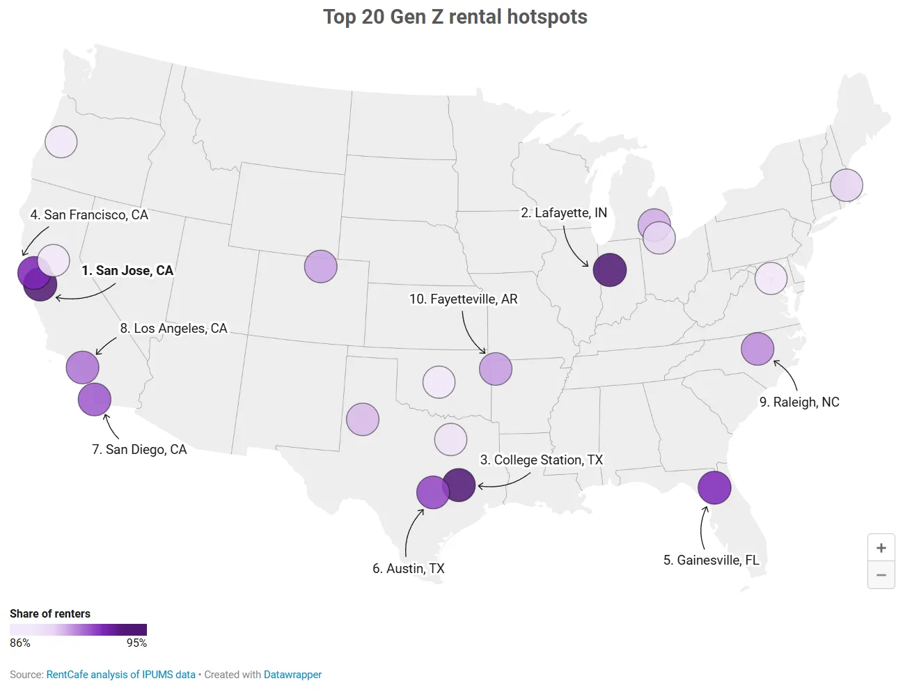 Map of the United States highlighting the top 20 metro areas with the highest share of Gen Z renters, led by San Jose, Lafayette, College Station, San Francisco, and Gainesville.