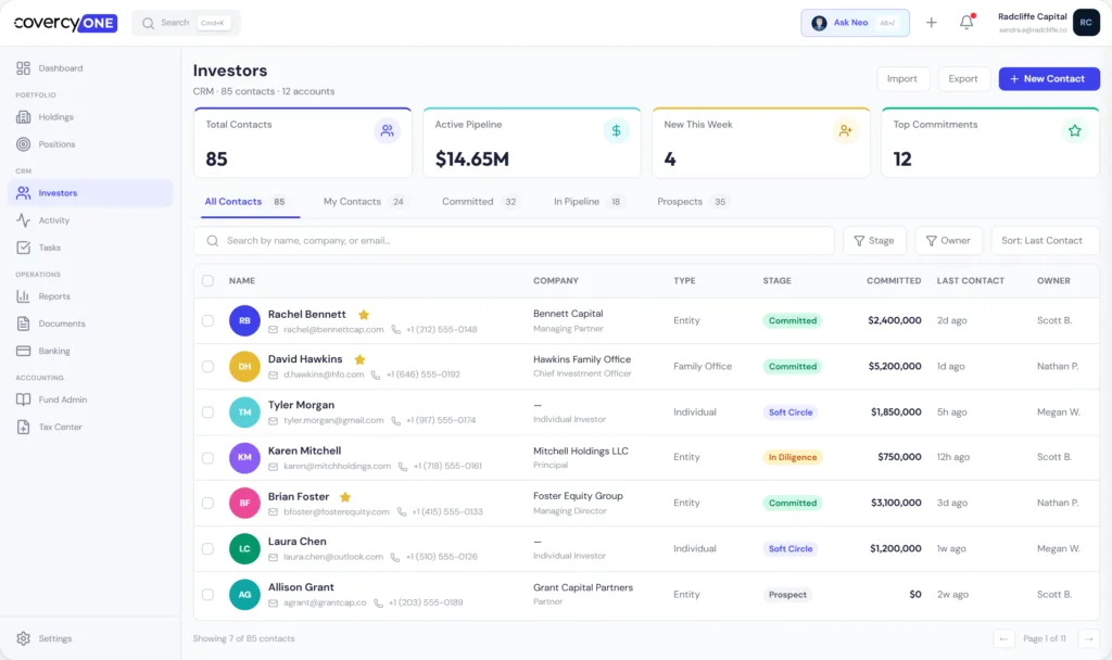 covercy one investors