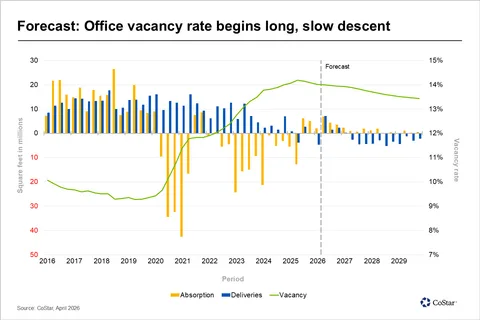 Office vacancy rate begins long, slow descent