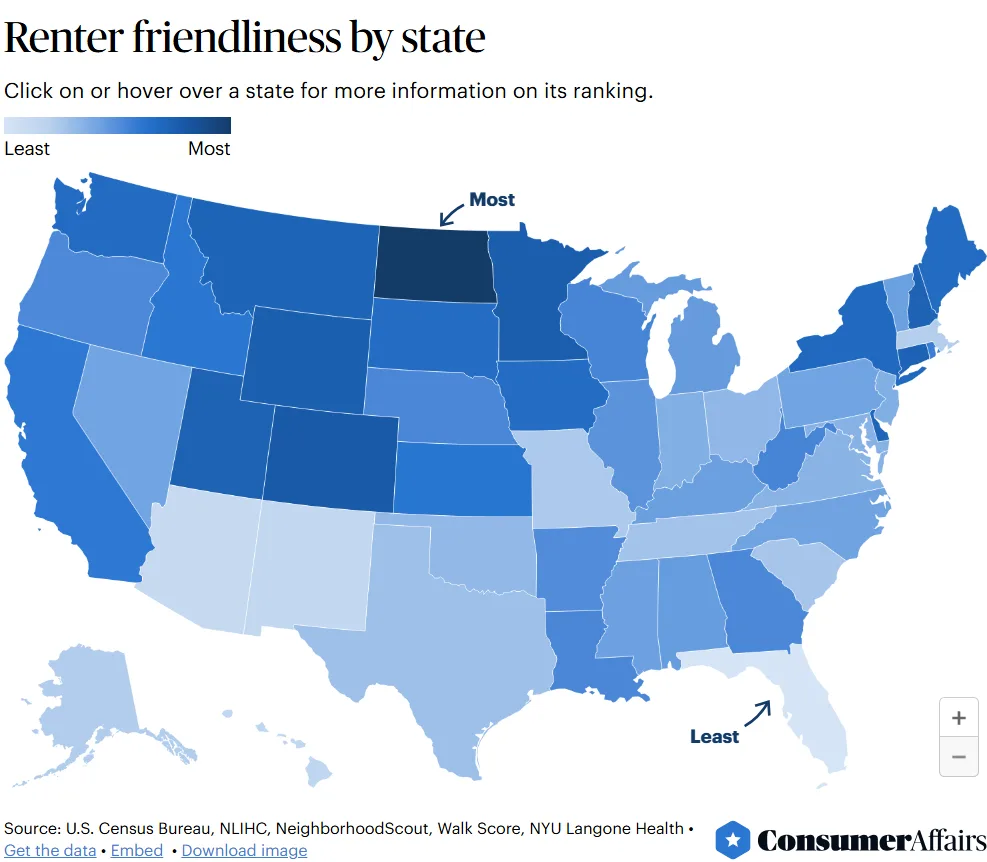 Renter friendliness by state