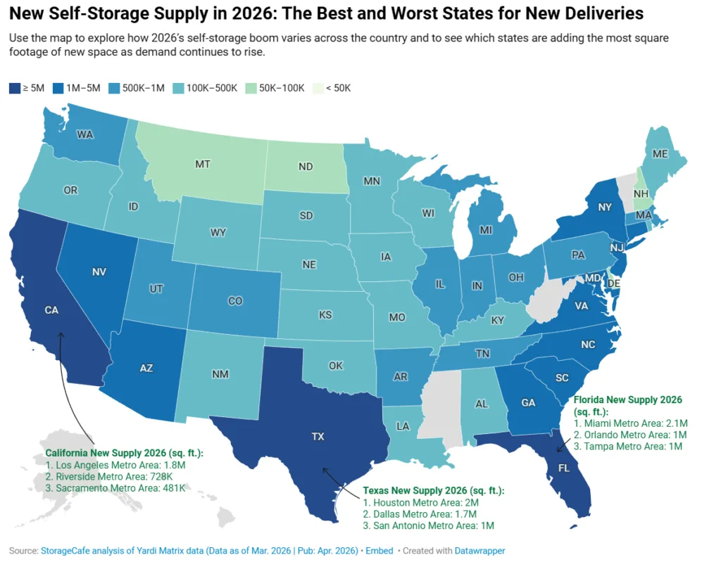 2026 self storage supply map shows new deliveries spread across US markets, with strongest activity in Sun Belt states and steady expansion in major metros.
