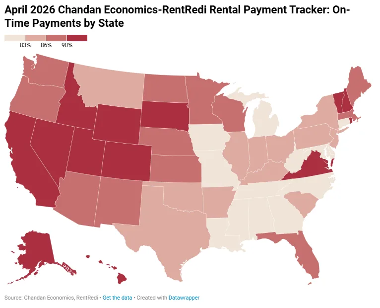US map showing on-time rental payment rates by state in April 2026, with stronger performance in Western states and weaker rates in parts of the Southeast.