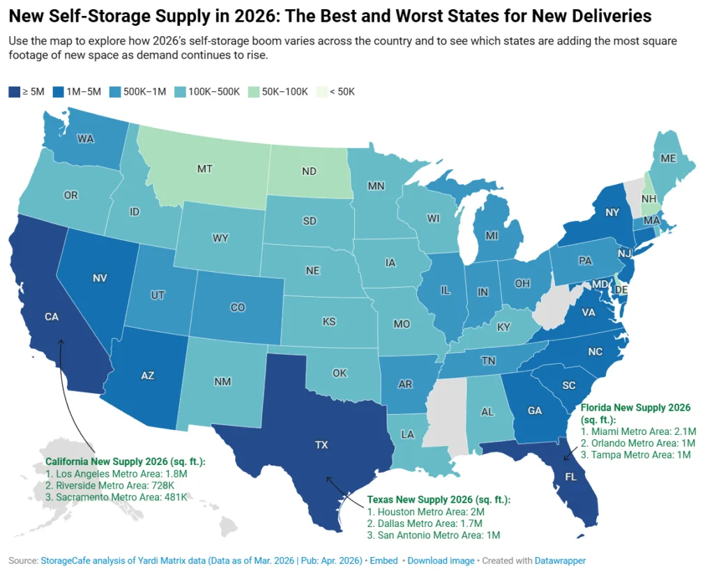 US map showing new self storage supply by state in 2026, with Florida, Texas, and California leading in total square footage added