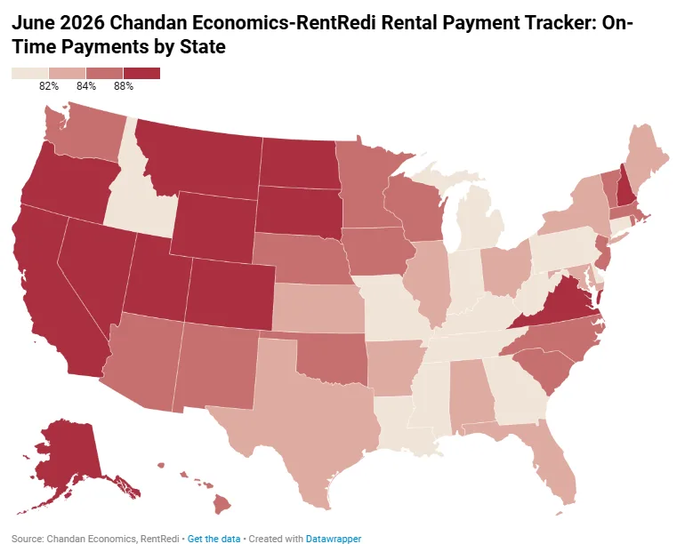 U.S. map showing on-time rent payment rates by state in June 2026. Western and Mountain states posted the strongest collections, while Delaware and Mississippi recorded some of the weakest rates.