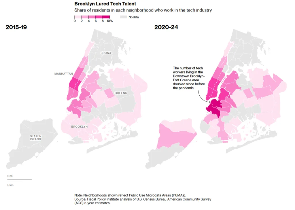 Map comparing the share of tech workers across New York City neighborhoods before and after the pandemic, showing the strongest growth in Downtown Brooklyn, Fort Greene, Williamsburg, and surrounding areas between 2015–19 and 2020–24.
