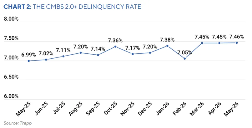 the cmbs 2.0