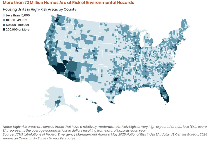 US county map showing more than 72M homes located in high-risk areas exposed to environmental hazards, with concentrations in California, Florida, and coastal regions.