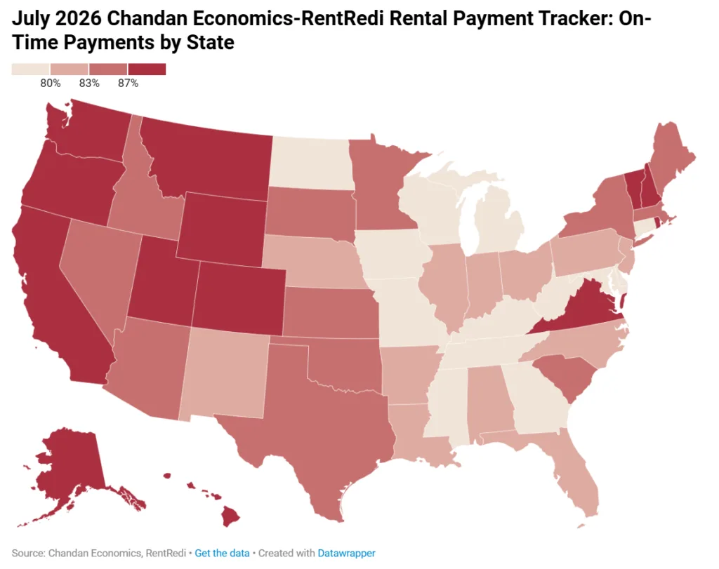 On-time rent payment rates vary widely by state in July 2026, with stronger performance across several Western and Mountain states.