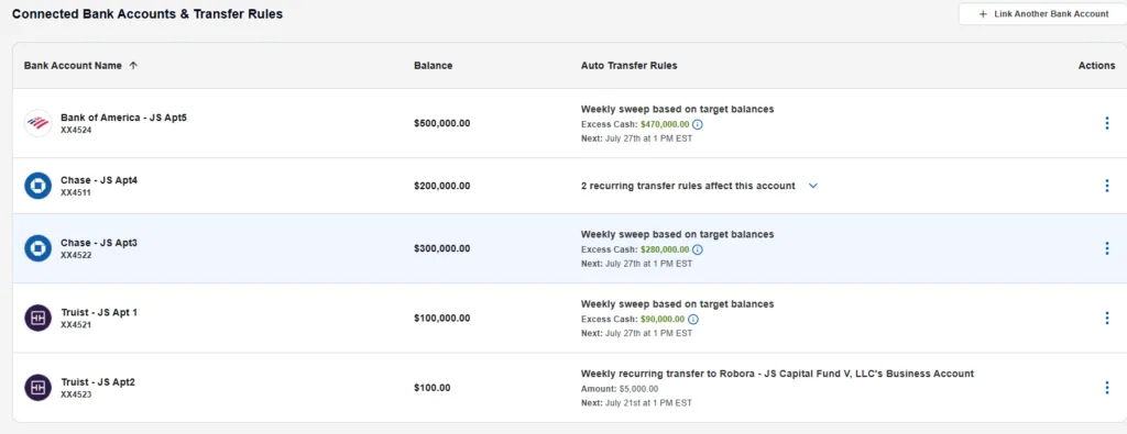Robora multi-entry portfolio management