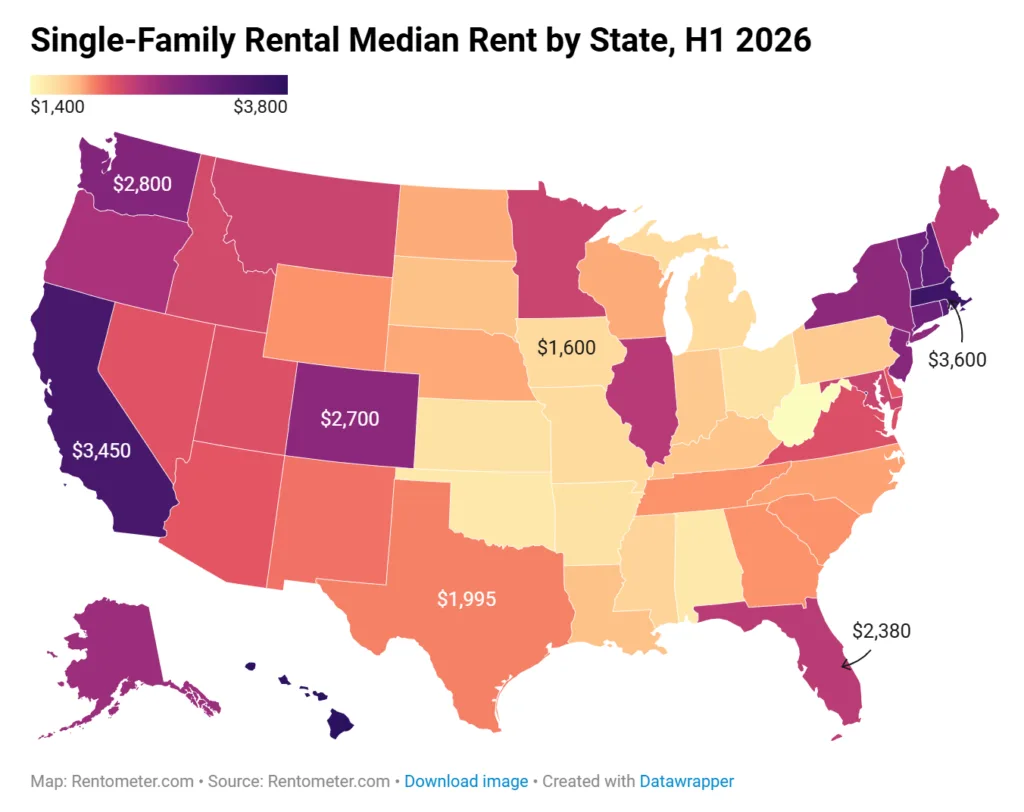 US map showing median single-family rental asking rents by state in H1 2026, ranging from about $1,400 in lower-cost states to more than $3,800 in the highest-priced markets.