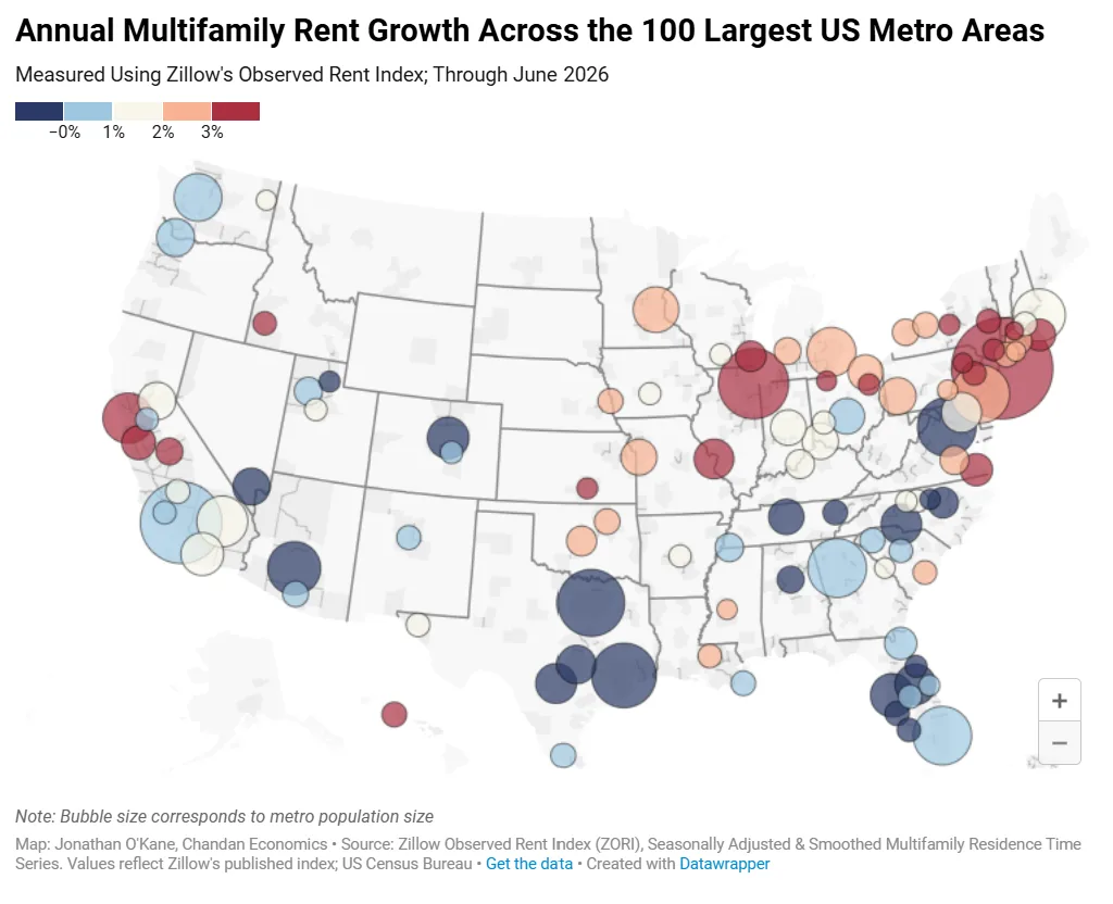 US map showing annual multifamily rent growth across the 100 largest metro areas through June 2026, based on Zillow data.
