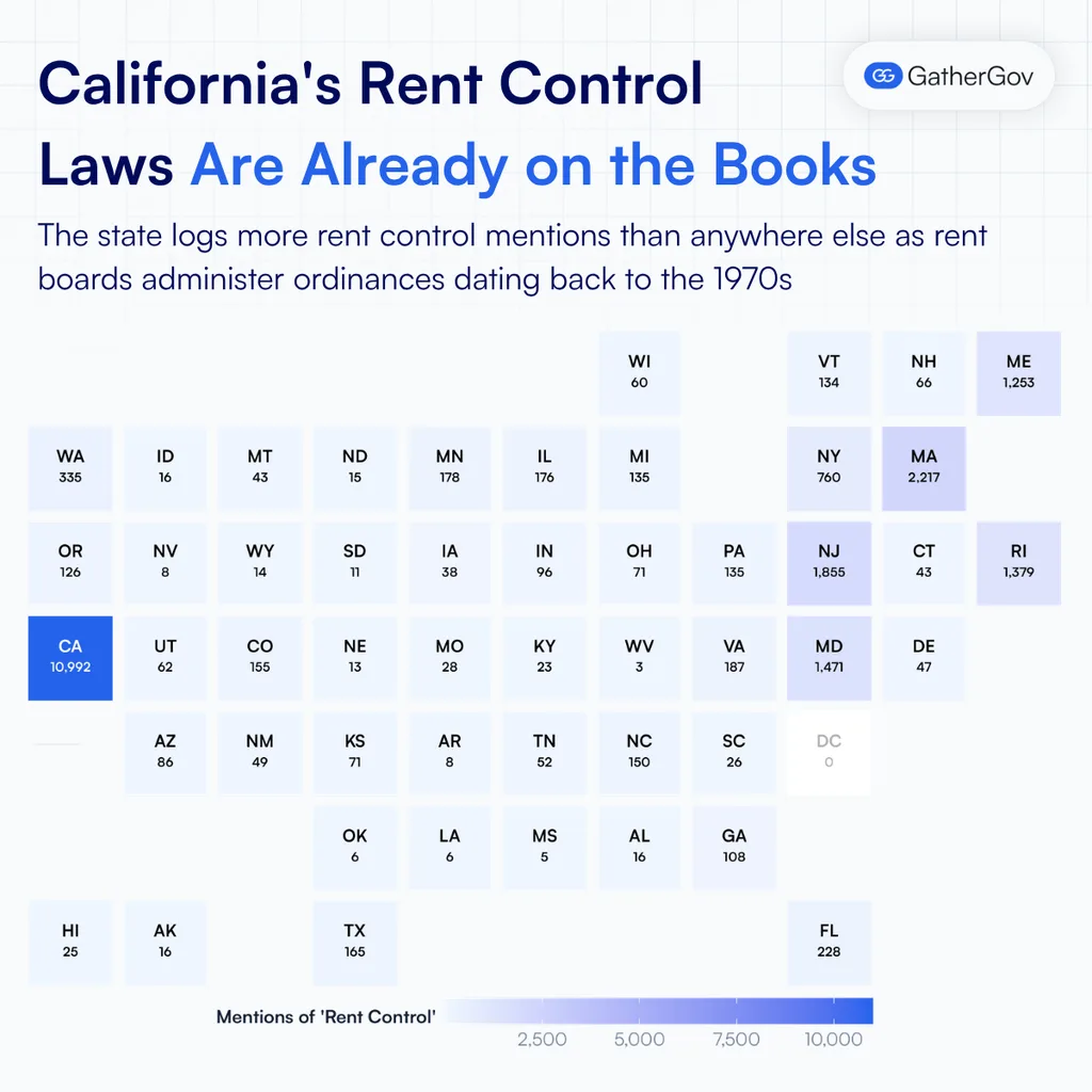 California's rent control laws are already on the books