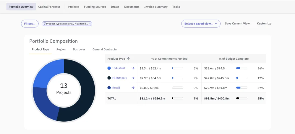 Rabbet Development Portfolio Dashboard