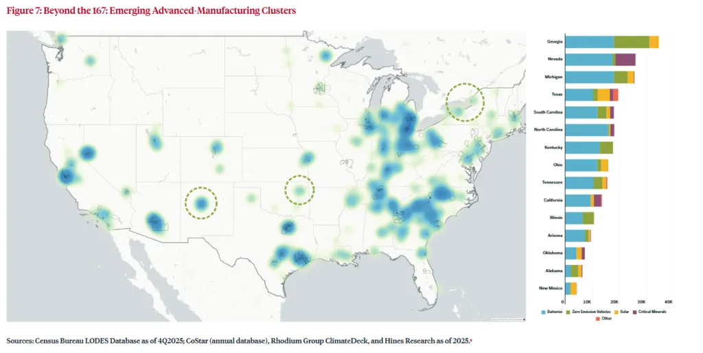 US map showing emerging advanced manufacturing clusters, with battery-related employment concentrated across the Southeast, Midwest, and selected Western markets.