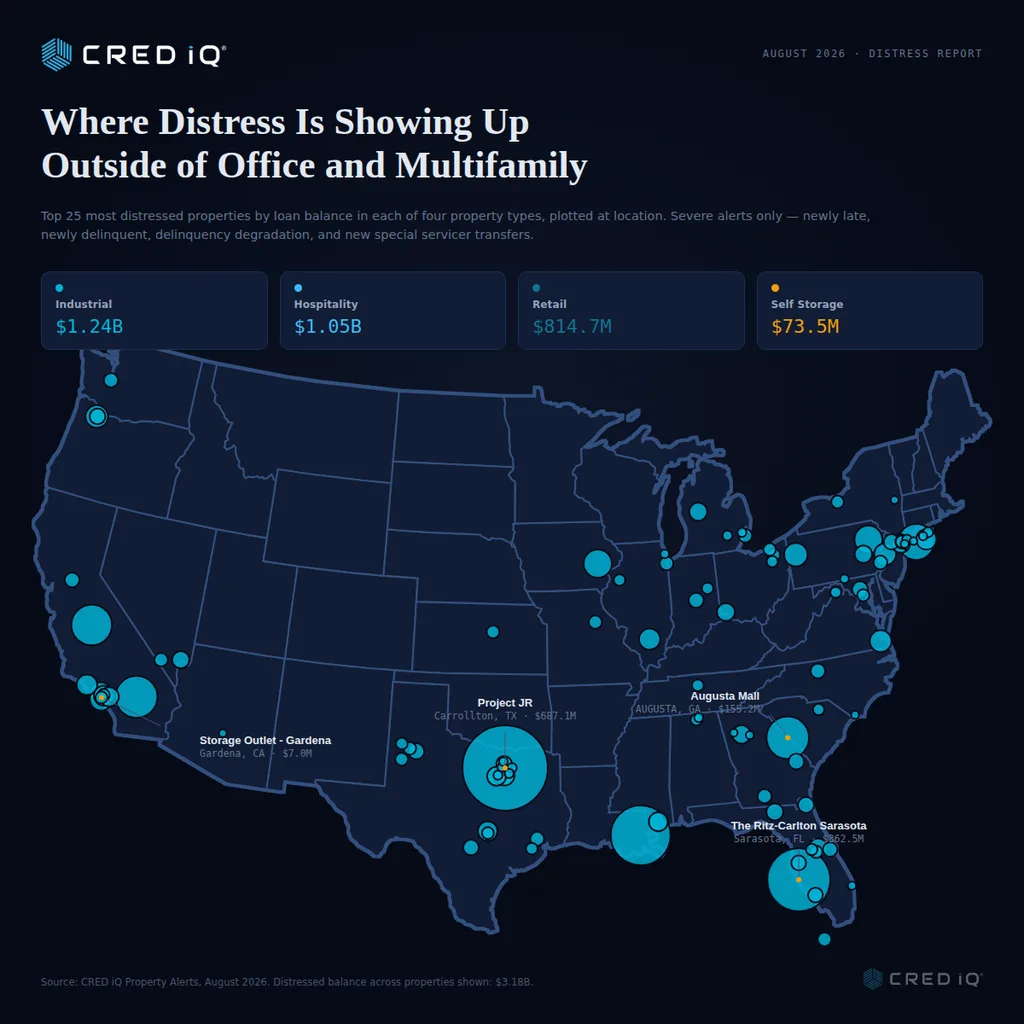 US map showing $3.18B in distressed industrial, hospitality, retail, and self storage properties in August 2026.