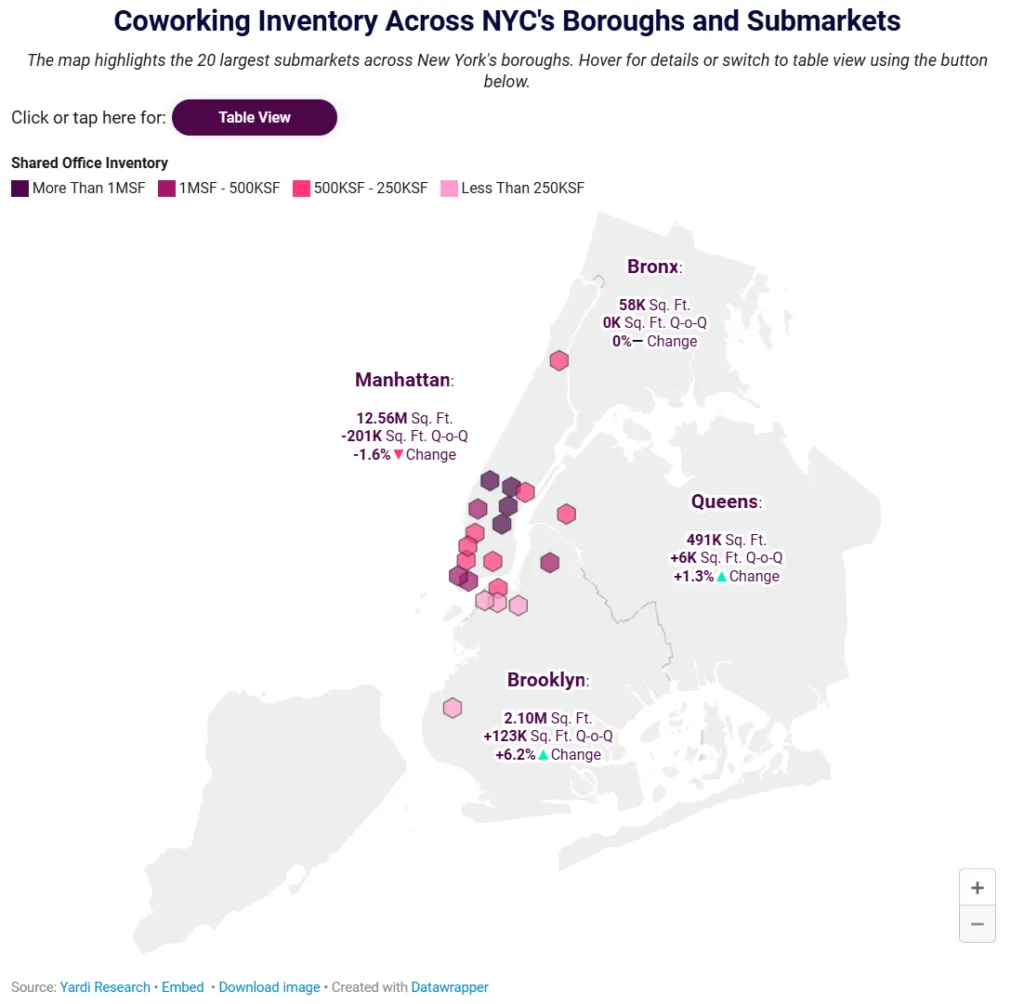 Map showing NYC coworking inventory by borough in Q2 2026, with Manhattan declining 1.6% while Brooklyn and Queens recorded inventory growth.