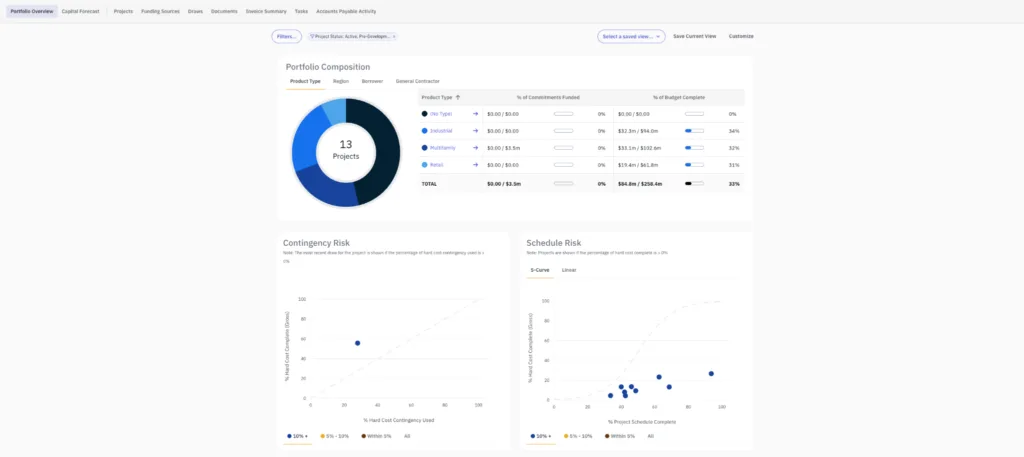 Rabbet Development Portfolio Dashboard
