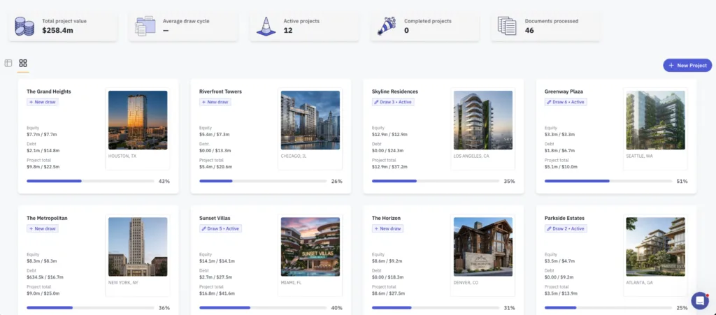 Rabbet Development Dashboard
