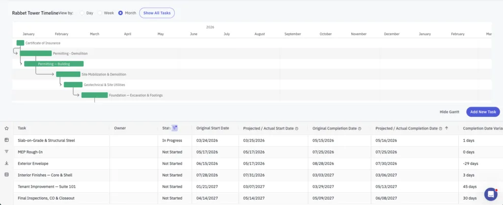 Rabbet Development Timeline Management