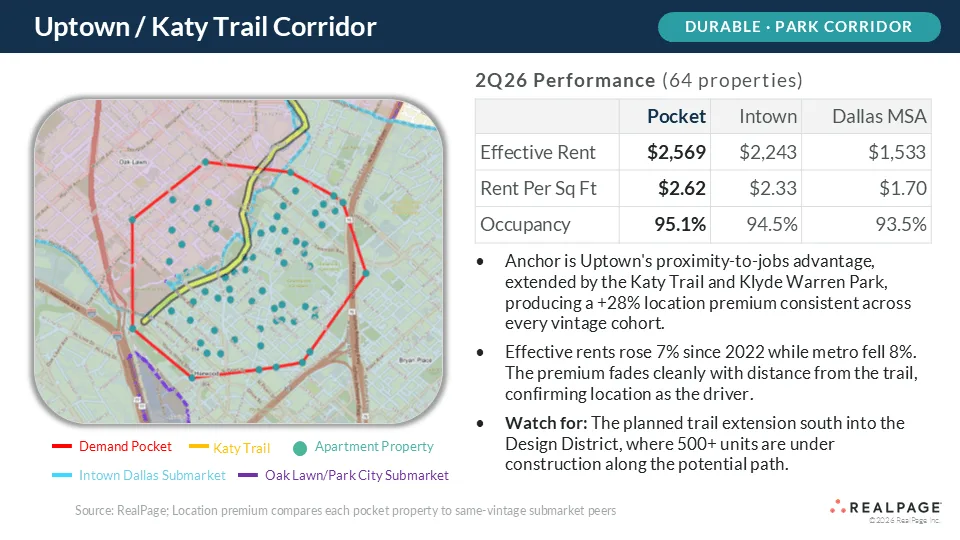 Katy Trail Corridor