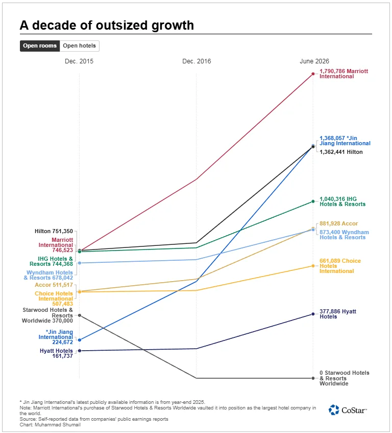 A decade of outsized growth