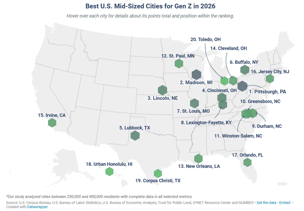 Best U.S. Mid-Sized Cities for Gen Z in 2026
