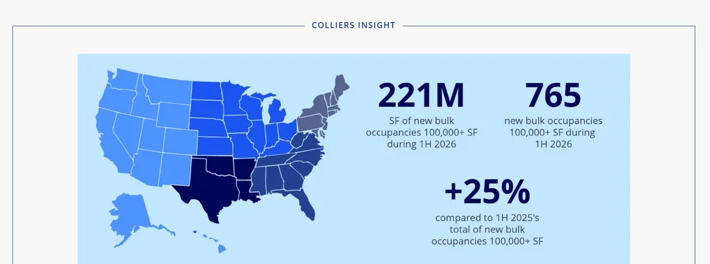 Colliers Insight
